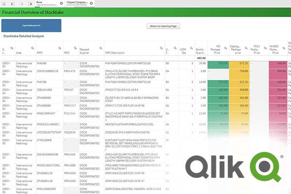 Stocktake Reporting Software – Using Qlik Sense